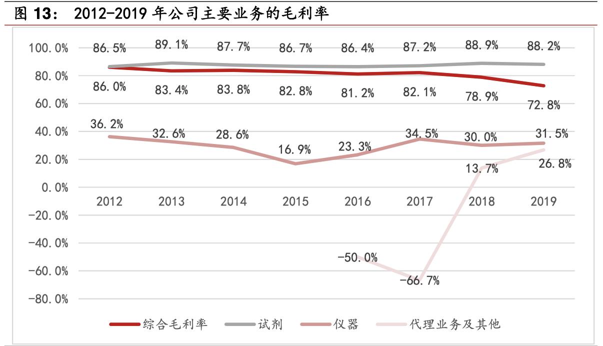 基蛋生物前三季度营收,基蛋生物重大资产重组