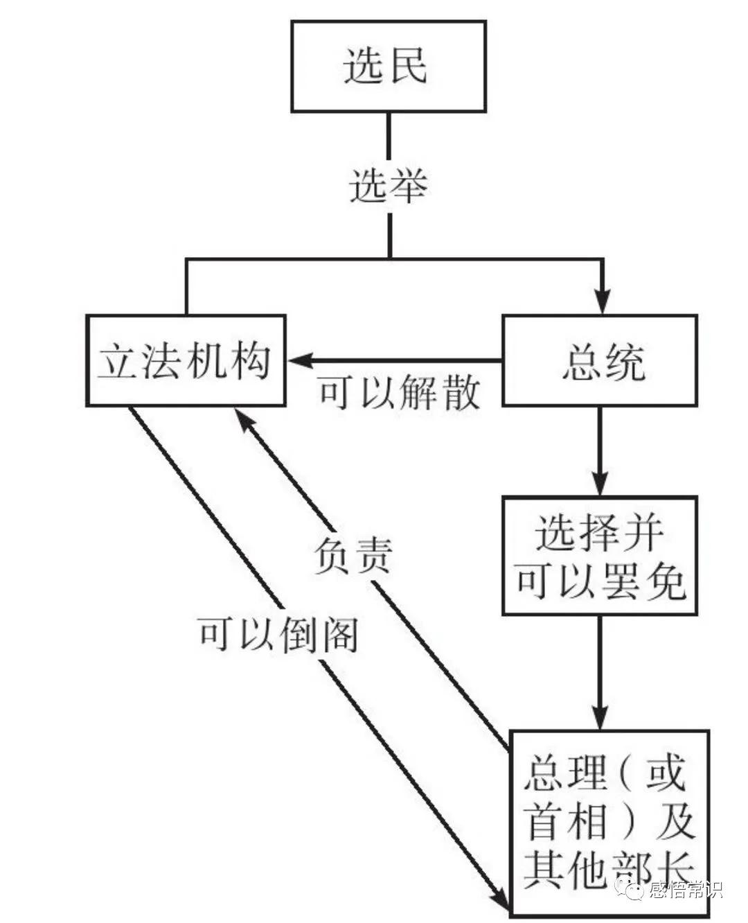 00312政治学概论复习笔记,政治学十五讲