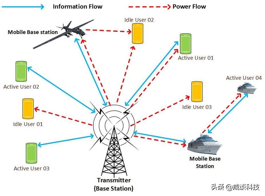 为什么有时候手机连接上了数据网络却依然无法上网