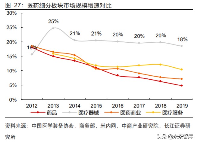 2024年医药行业投资策略报告,2019年医药投资策略格局