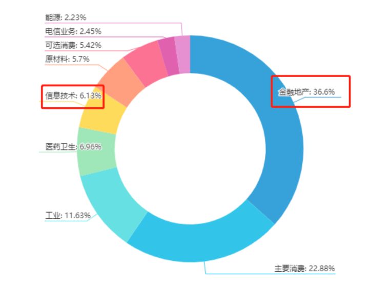 新手买基金还不亏钱的12个秘诀,新手怎么买第一只基金