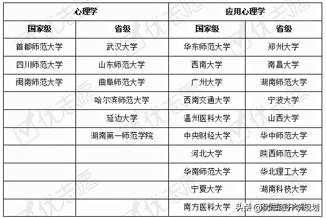 心理学考研就业方向及前景,心理学专业有必要考研吗