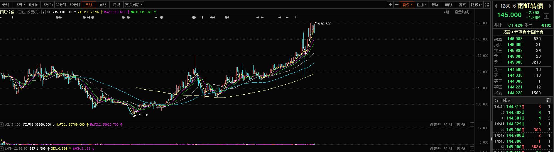 可转债可以两个账户打新吗,可转债打新行情从哪看