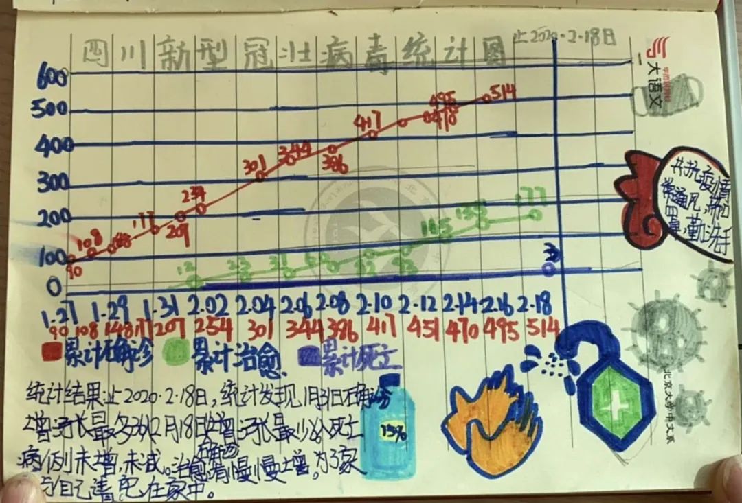 北大成都宅家学习花样多,孩子学习上了瘾,连家长都跟着玩嗨了