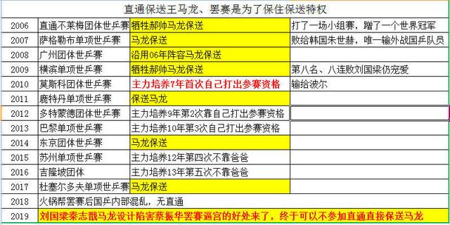 刘国梁最后一次谈张继科,刘国梁谈马龙伤病