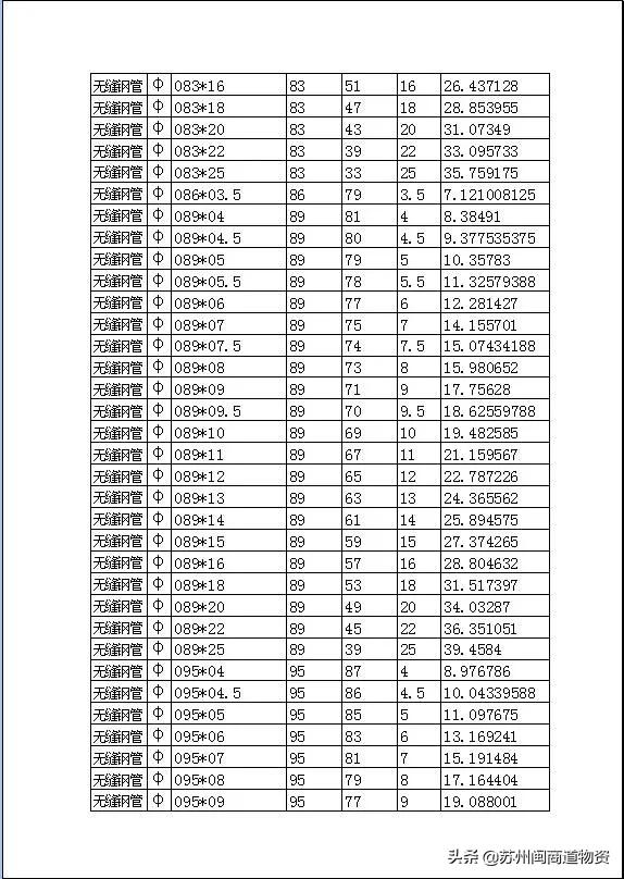 无缝管和无缝钢管的区别,无缝管和无缝钢管