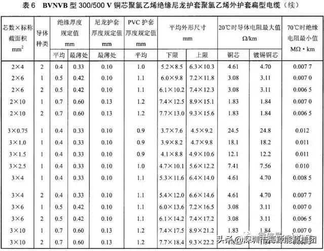 建筑电气验收规范2004,建筑电气验收重点检查