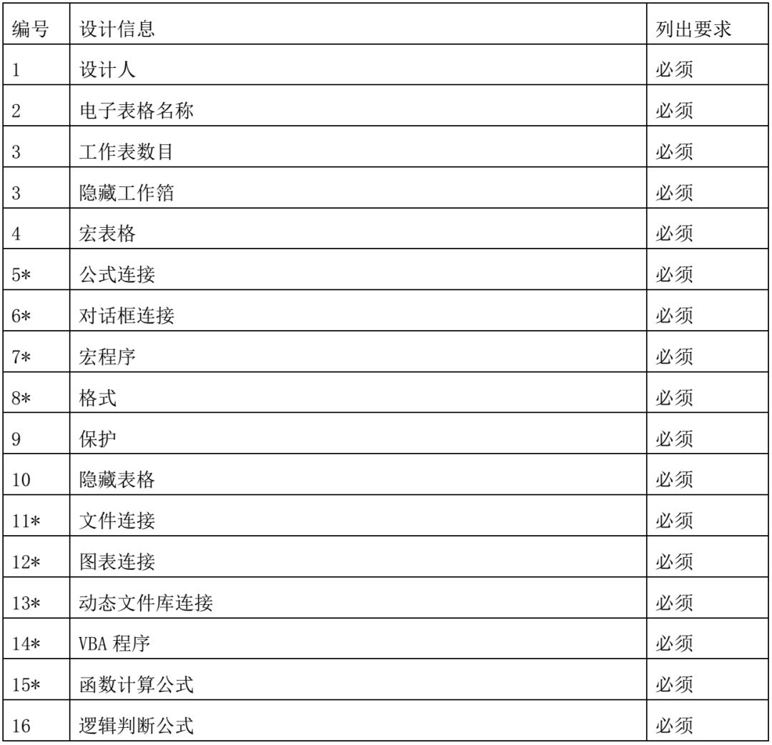 excel表格数据验证序列使用,excel表格逻辑验证