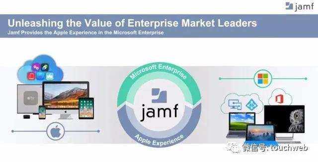 苹果软件制作商Jamf纳斯达克上市：涨51%市值46亿美元