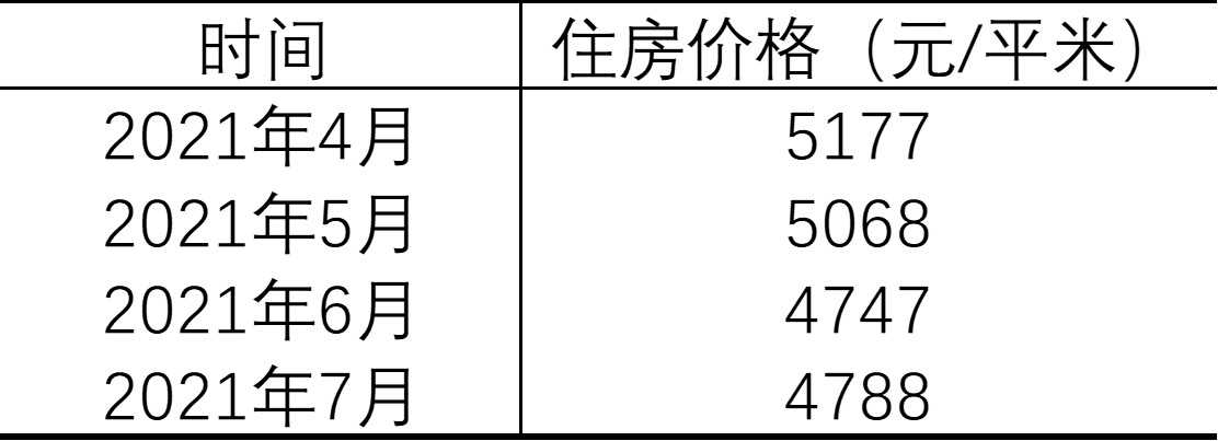 邵阳恒大房价怎样,湖南邵阳恒大一期现在房价多少