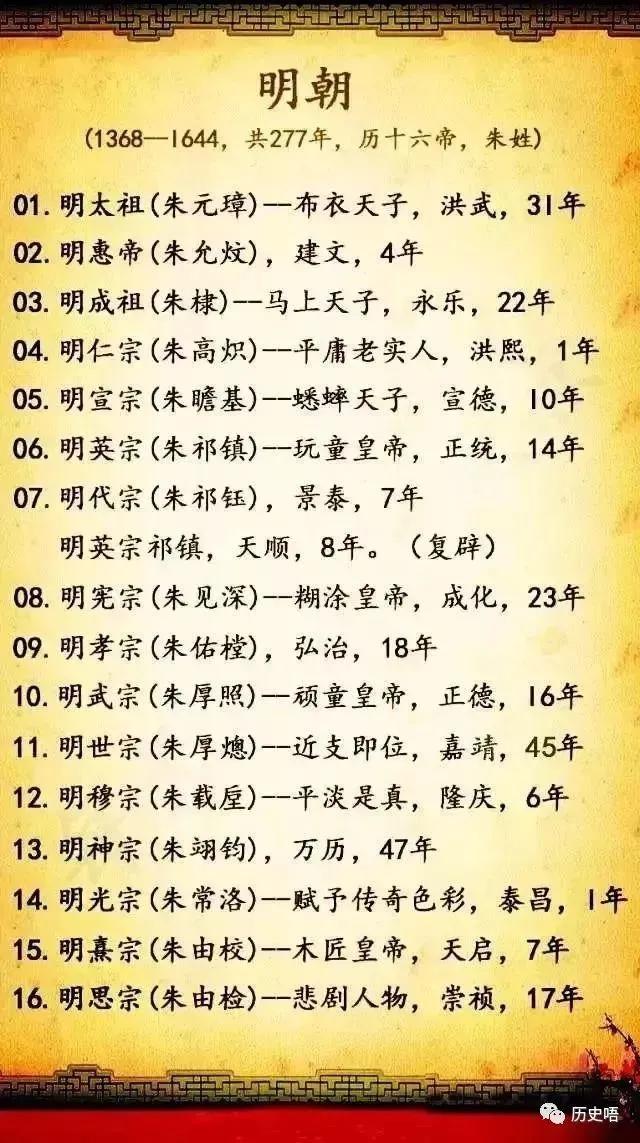 中国422个皇帝在位时间和年号,中国历代朝代及皇帝顺序表下载