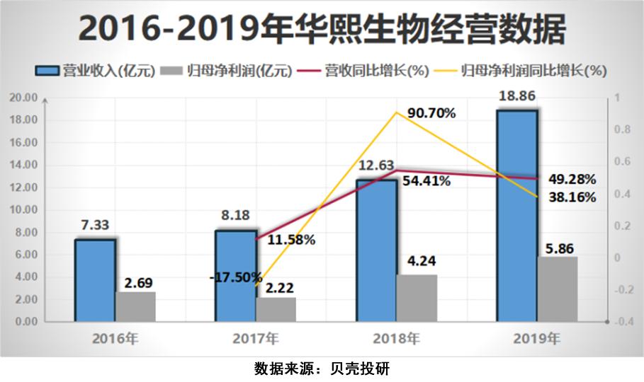 女明星人人都打的玻尿酸，玻尿酸行业潜力到底有多大？