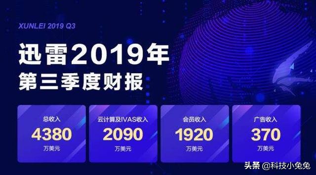 快播倒下之后,那些年又一看片神器没落!网友:以后该怎么办?