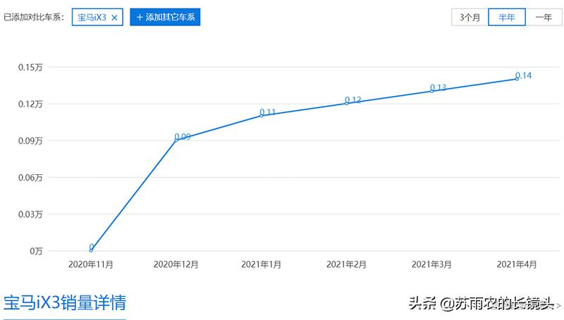 奔宝电动车的优缺点,奔宝奥降价