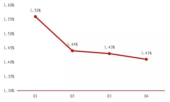 优信二手车投资价值,优信二手车车型保值率