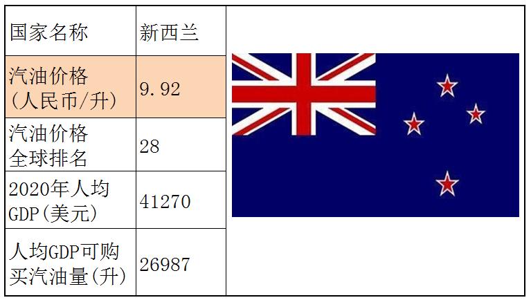 各个国家的汽油价格,世界各国汽油价格一览表