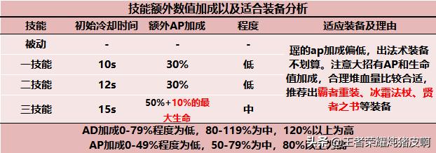 王者荣耀不同射手队友的理解,王者荣耀玩瑶的真正意义