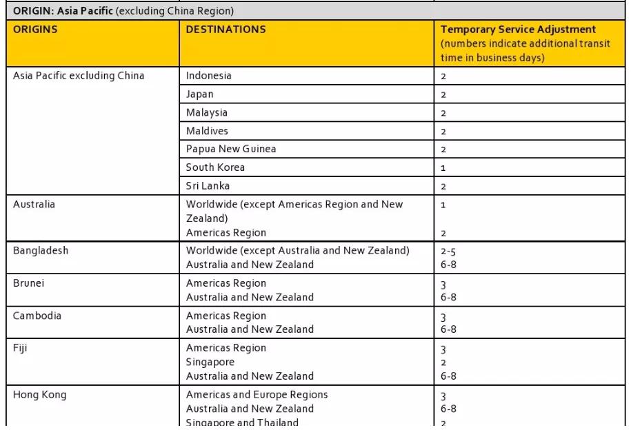 国际快递ems怎么寄,国际快递最新停运通知