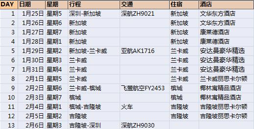 20190125-0206新加坡+马来西亚自助游