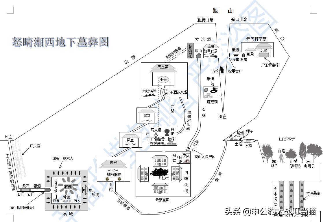 胡八一鬼吹灯古墓,鬼吹灯倒斗胡八一到底赚了多少钱