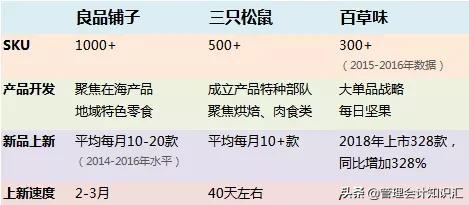 百草味一年净利润,百草味2017盈利