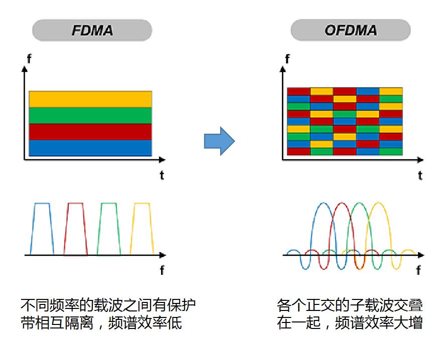 5g手机没有cdma模式,cdma和5g为什么不能并存