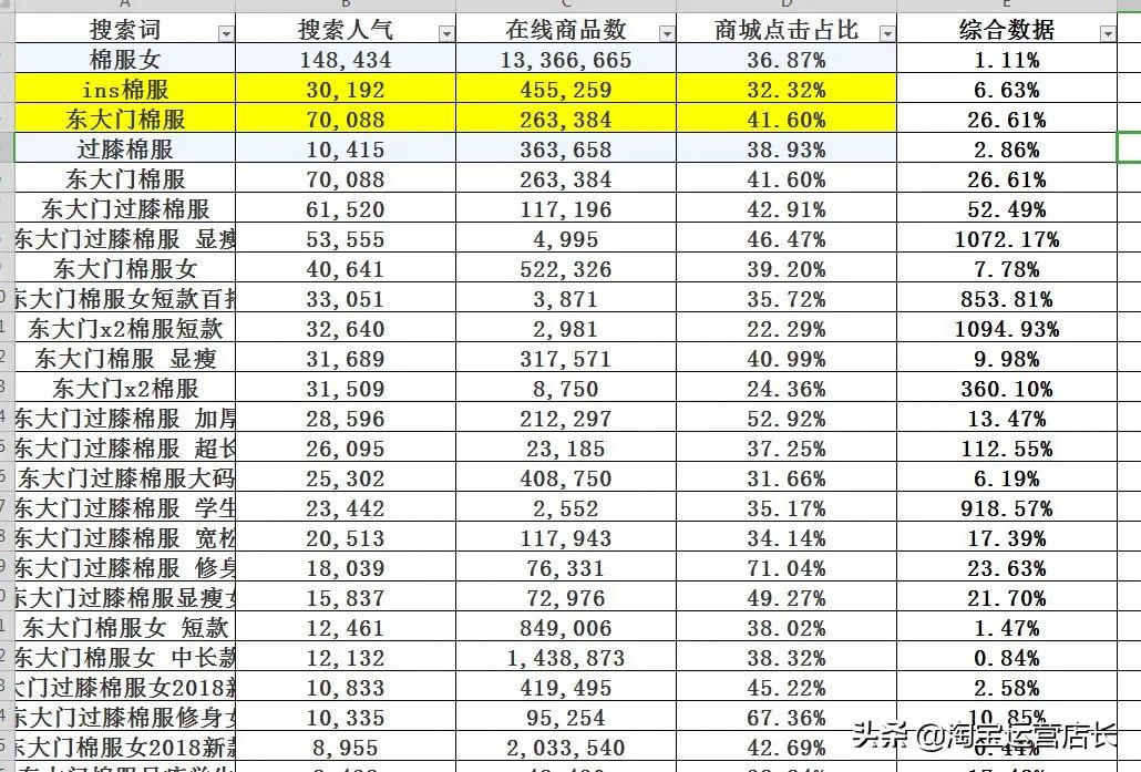 淘宝标题优化的方法和技巧爆款,淘宝优化标题影响权重吗