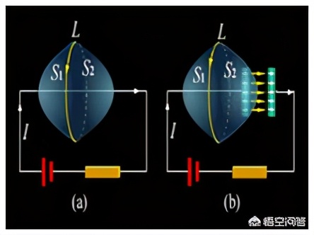 最简单的麦克斯韦方程组,麦克斯韦方程组各个物理量简介