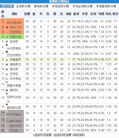 弗拉门戈对格雷米奥比分预测,弗拉门戈格雷米奥竞彩