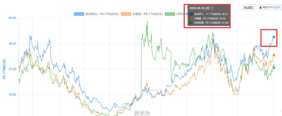 怎么看懂动态市盈率和静态市盈率,什么是动态市盈率和滚动市盈率