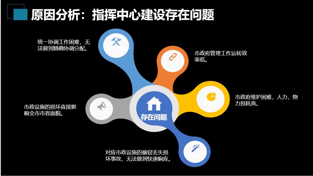 基建项目管理系统方案,应急指挥管理系统建设方案pdf