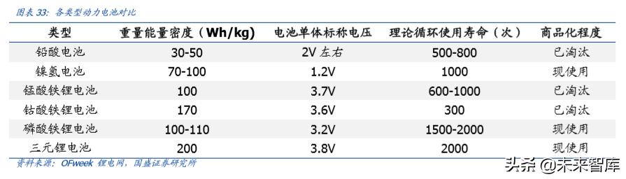 德赛电池最高能涨多少电量,德赛电池续航怎么样