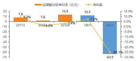 短视频赛道第一股快手上市前夕深度解读