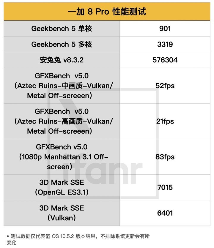 一加8评测小米,一加8测评游戏