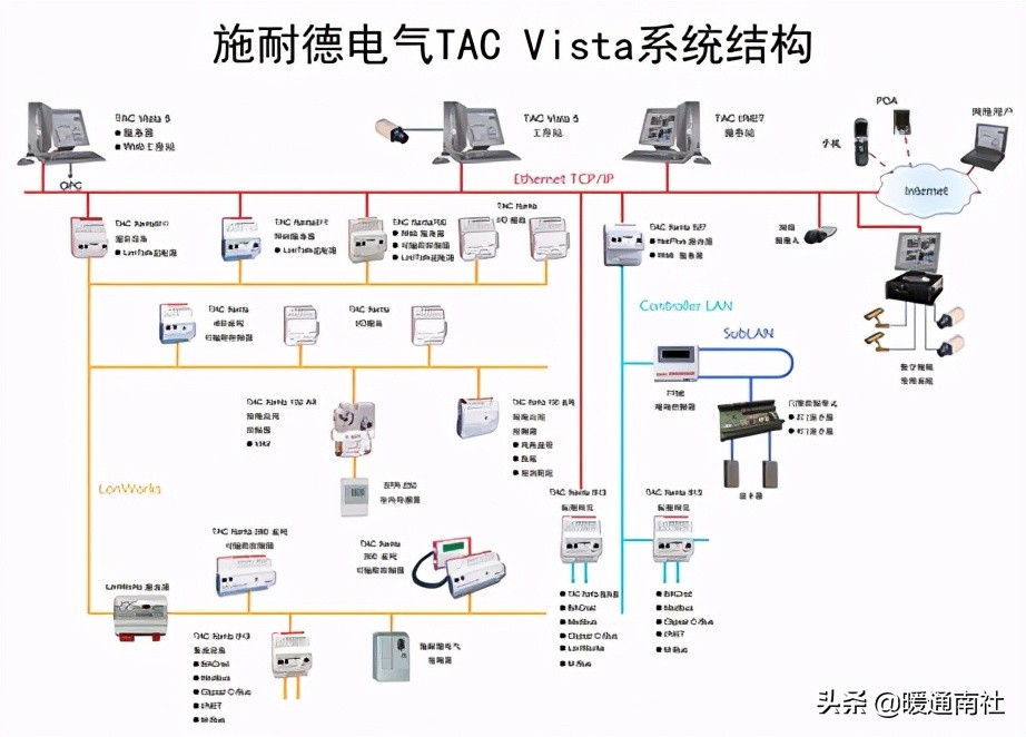 楼宇自控初学,楼宇自控系统安装教程