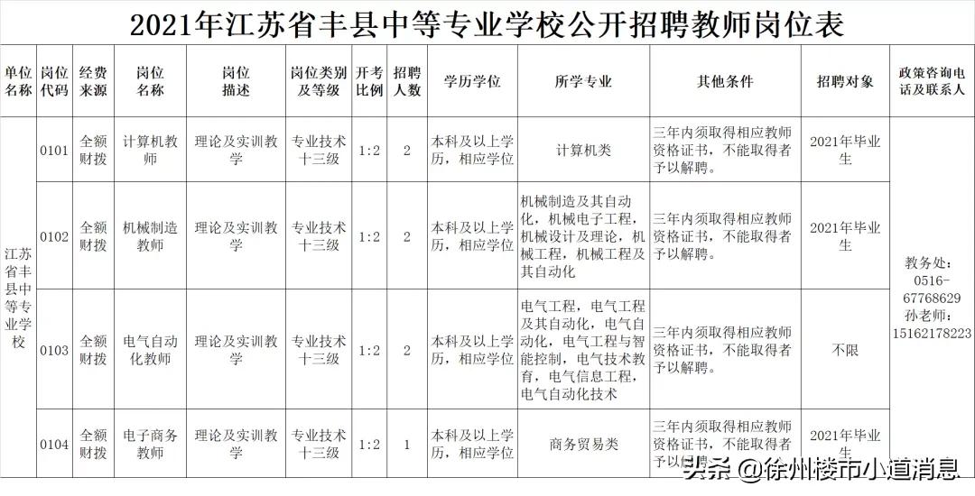 徐州2022年教师编招聘条件,徐州教师编招聘2021