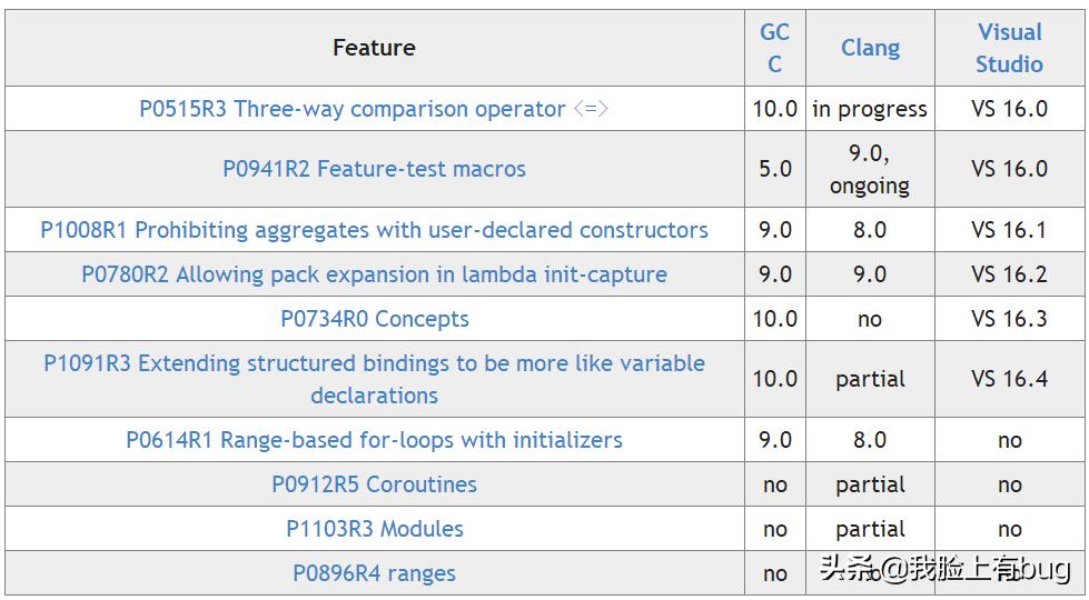 c+那些事,c+的成绩什么水平