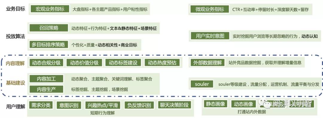soul社交软件特点,社交应用soul是什么