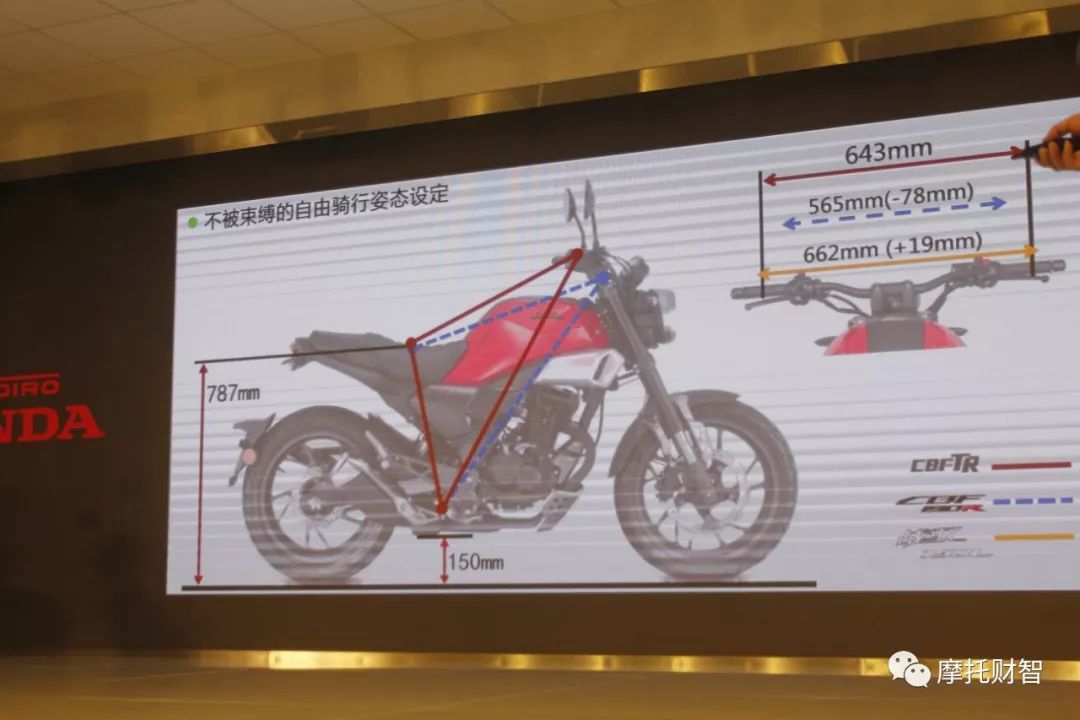 2021年新大洲本田cbf190r多少钱,cbf190r新大洲本田测评