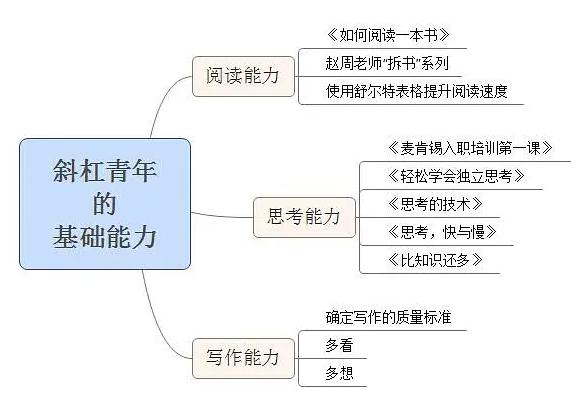 《知识变现》,想成为自由职业者,你准备好了吗?
