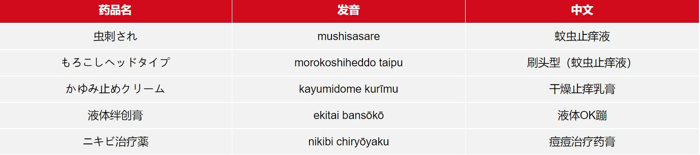 日本药妆店购物用什么付款,日本药妆店护肤品攻略
