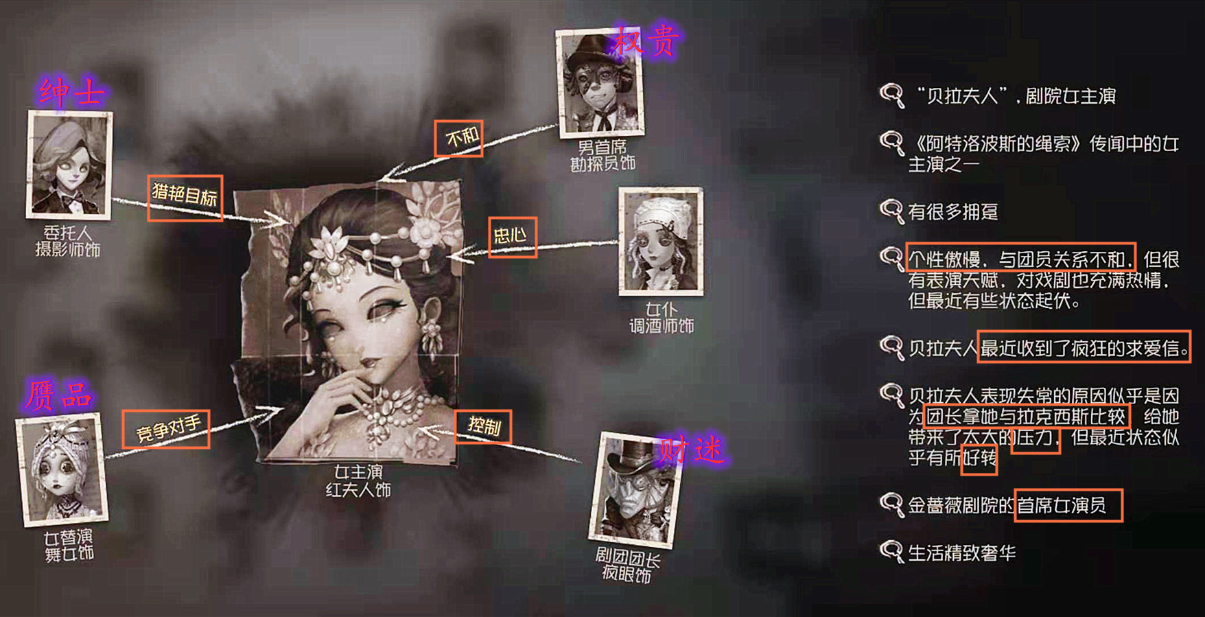 第五人格金蔷薇剧院故事pv,真理之下和金蔷薇剧院有什么关系