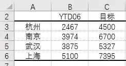 怎么做柱状图excel常用技巧,活久见配图图文
