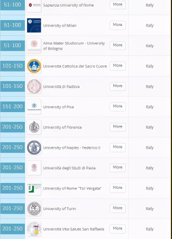 意大利最赚钱的行业,意大利赚钱产业