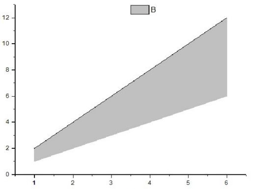 怎样用origin作图,如何用origin作图简单