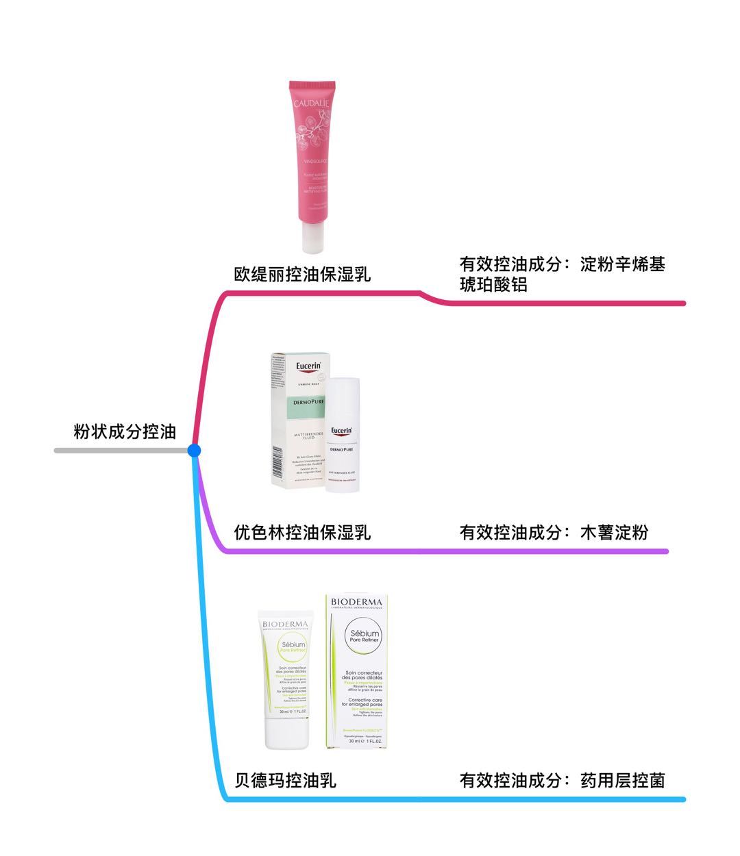 黑头和毛孔粗大究竟该怎么搞,毛孔粗大有黑头真的能改善吗