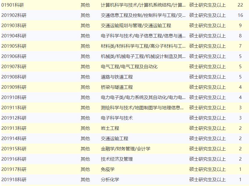 中国铁道科学研究院录用名单,中国铁道科学研究院人员待遇怎样