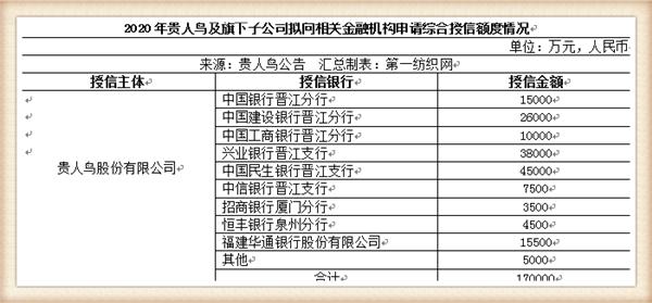 3年减员1774人的贵人鸟生变，年薪百万的董秘劳动合同到期辞了职