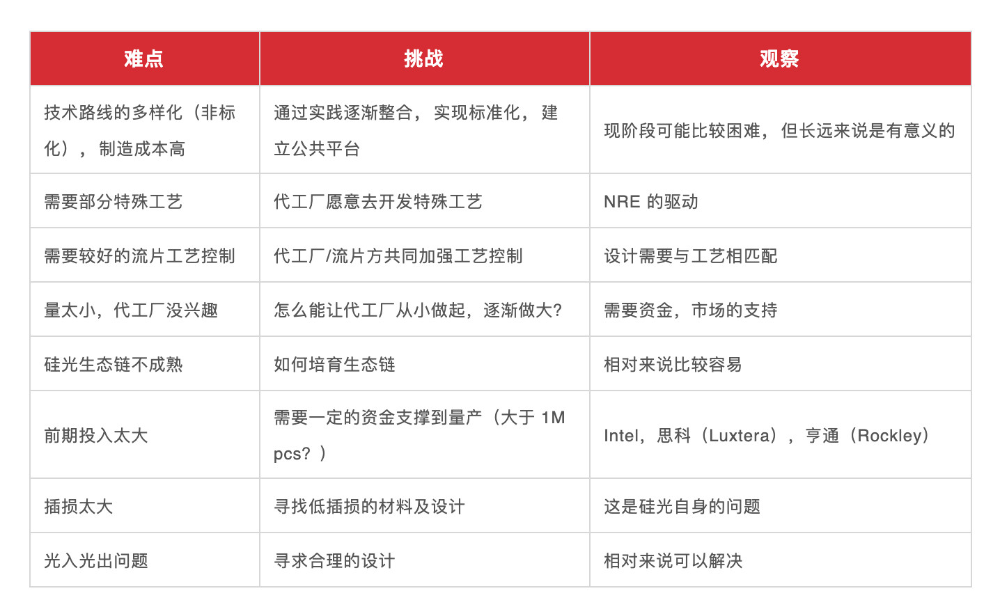 国内硅光行业领导者,硅光伏产业发展前景