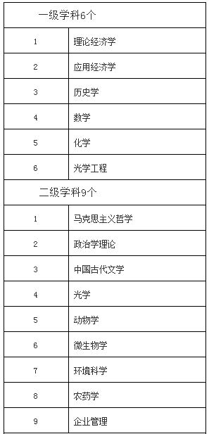 两院院士数量全国第一,中国拥有两院院士的大学排名